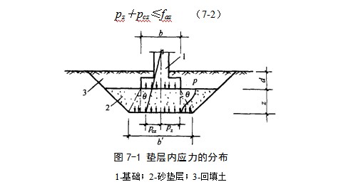大英地基处理